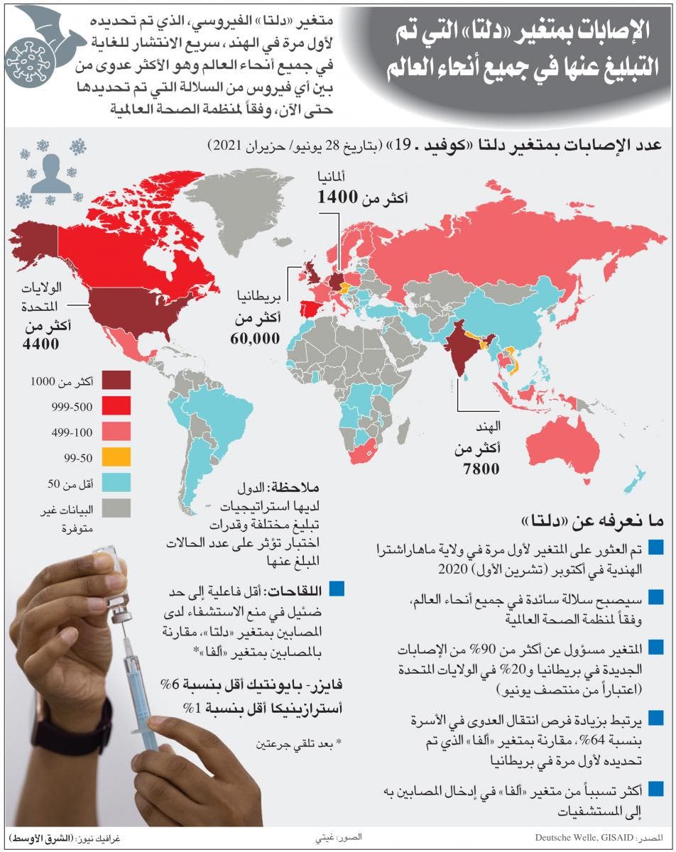 تفاصيل عن المتحور دلتا