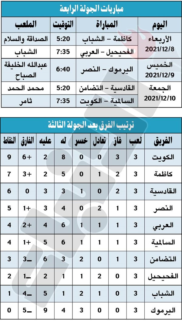 وصف الصورة