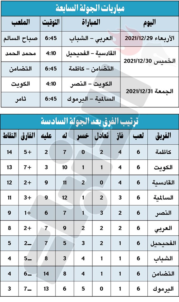 وصف الصورة