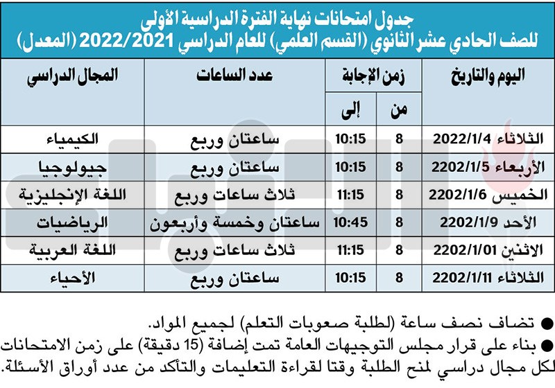 وصف الصورة