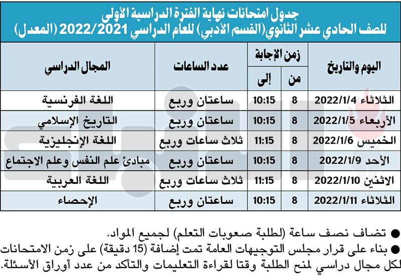 وصف الصورة