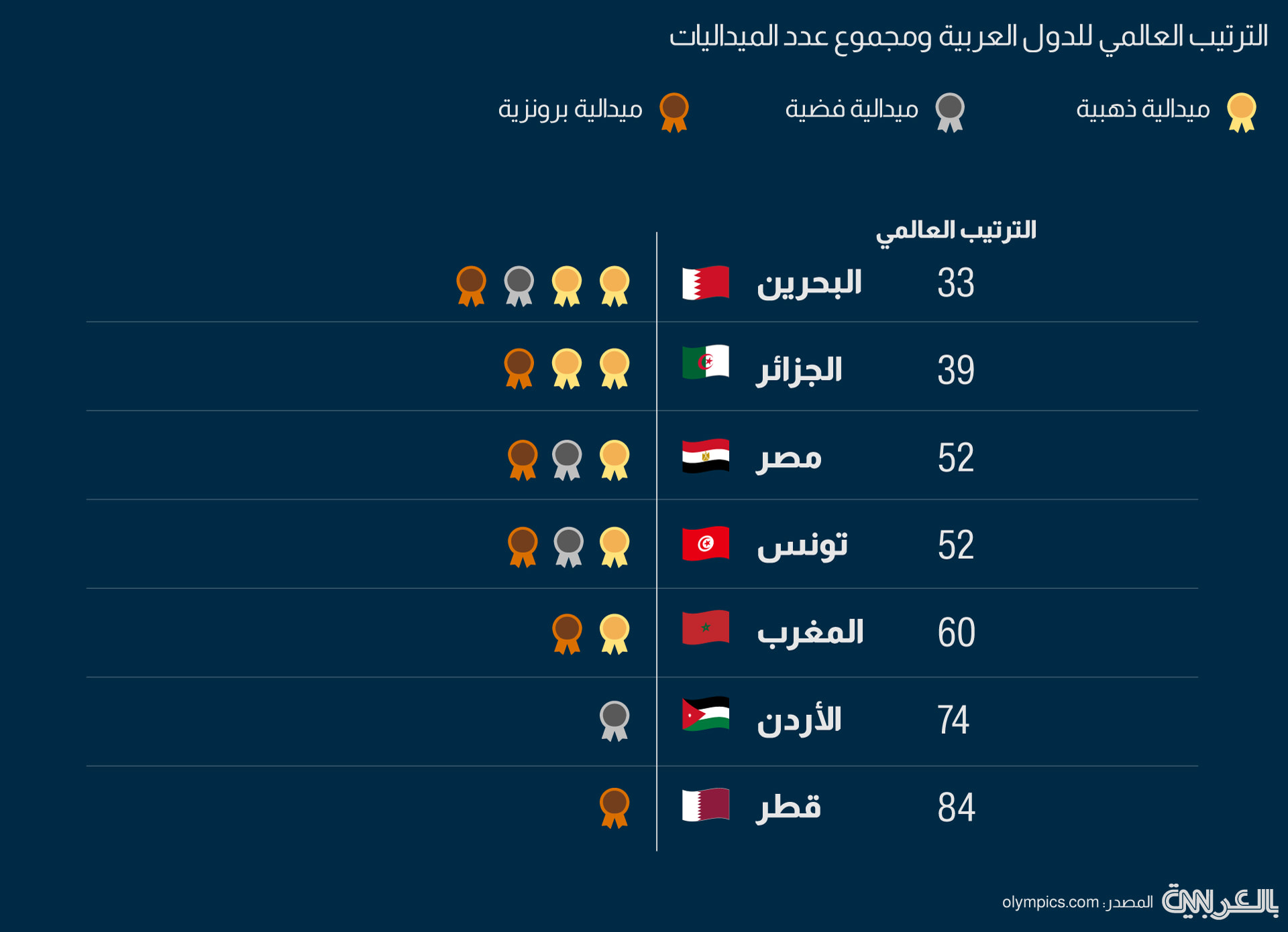 olympics arab medals total 2024