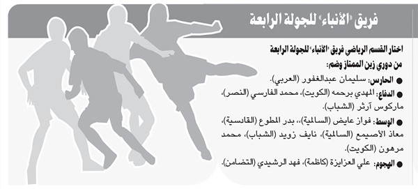 وصف الصورة
