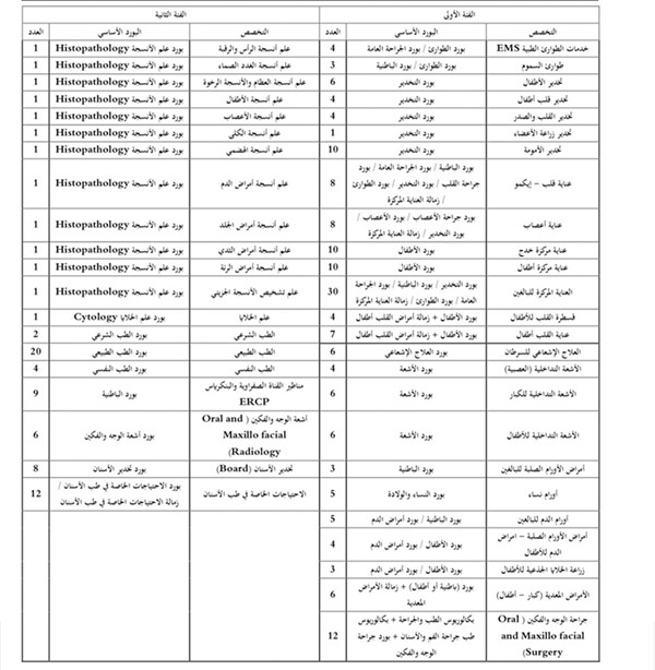 وصف الصورة